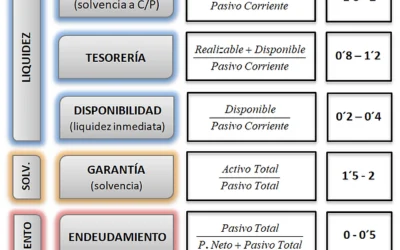 RATIOS: Números; pero, bien ordenados.