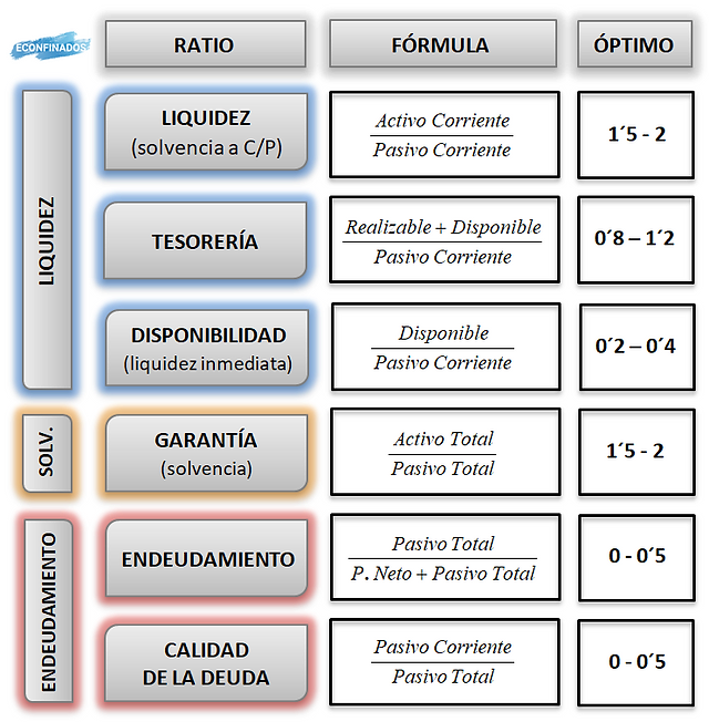 RATIOS: Números; pero, bien ordenados.