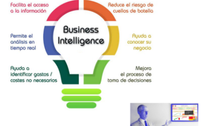 ¿Conoces los BENEFICIOS cuando aplicamos tecnologías de Business Intelligence en tu Pyme?