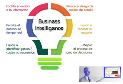 ¿Conoces los BENEFICIOS cuando aplicamos tecnologías de Business Intelligence en tu Pyme?