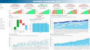 Indicadores financieros fundamentales.